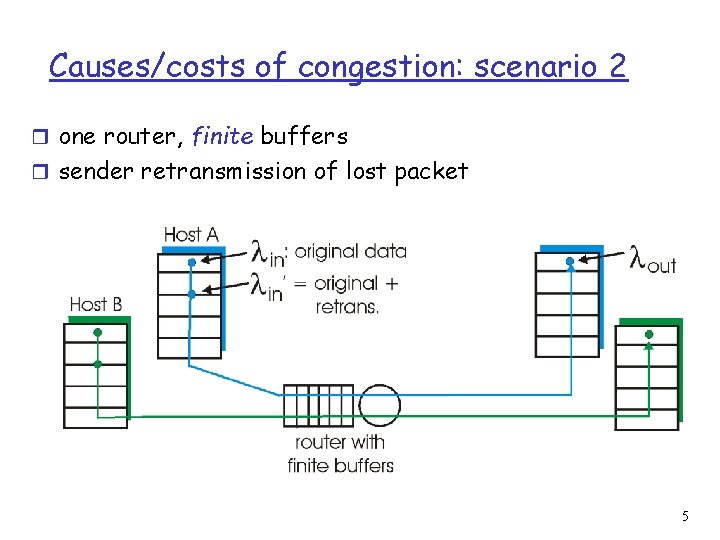 Causes/costs of congestion: scenario 2 r one router, finite buffers r sender retransmission of