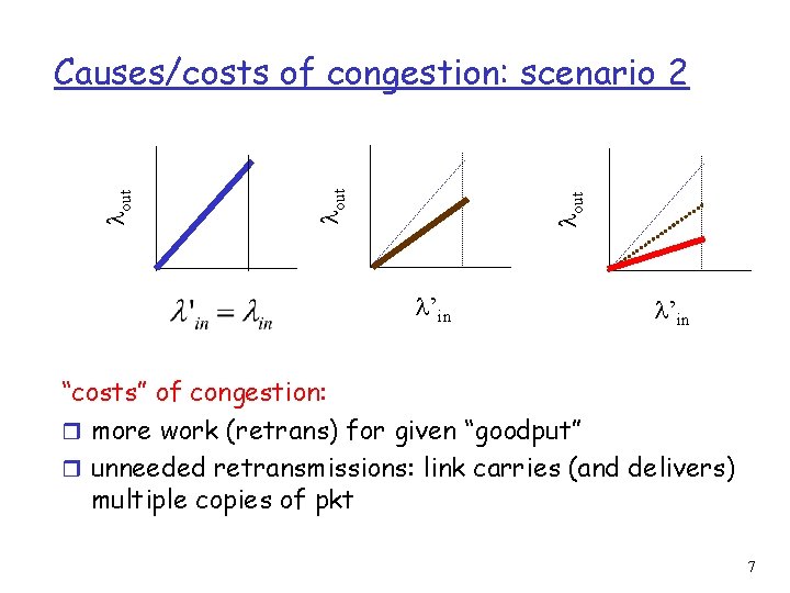  out Causes/costs of congestion: scenario 2 ’in “costs” of congestion: r more work