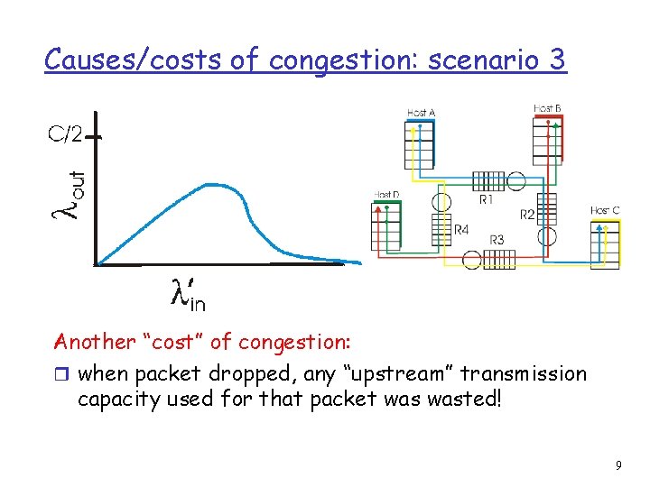 Causes/costs of congestion: scenario 3 Another “cost” of congestion: r when packet dropped, any