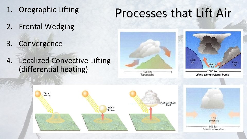 1. Orographic Lifting 2. Frontal Wedging 3. Convergence 4. Localized Convective Lifting (differential heating)