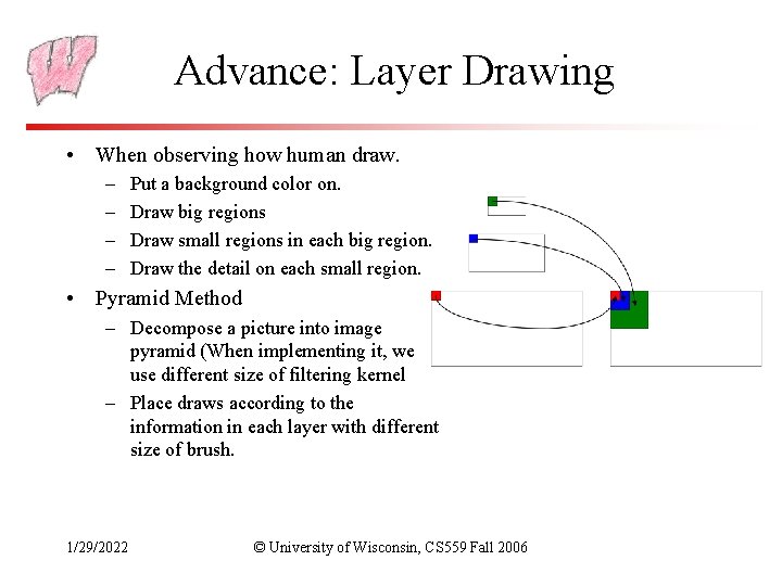 Advance: Layer Drawing • When observing how human draw. – – Put a background