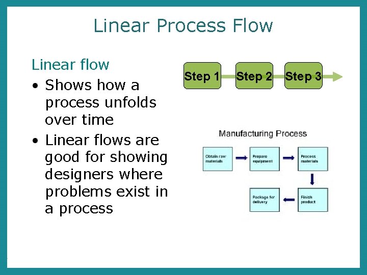 Linear Process Flow Linear flow • Shows how a process unfolds over time •