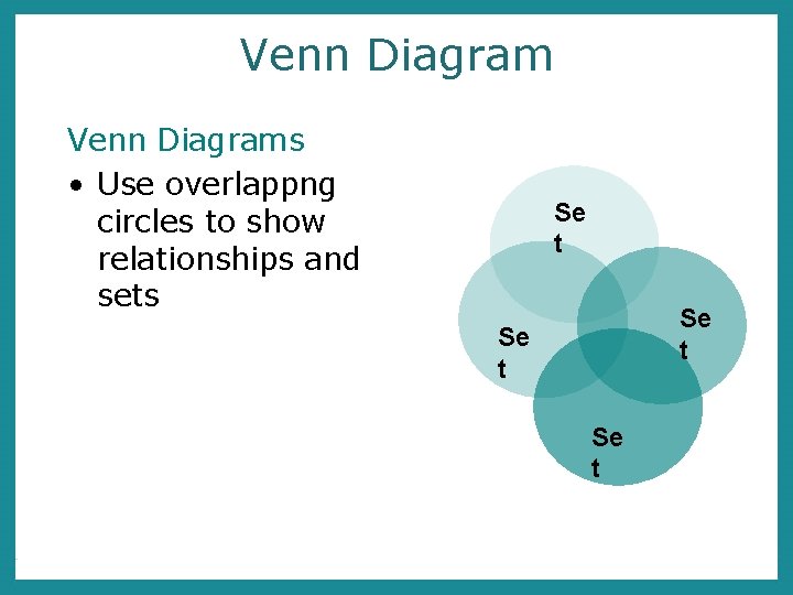 Venn Diagrams • Use overlappng circles to show relationships and sets Se t 