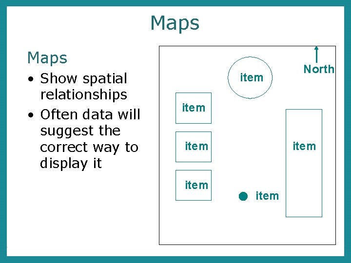 Maps • Show spatial relationships • Often data will suggest the correct way to