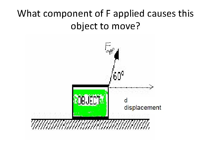 What component of F applied causes this object to move? 