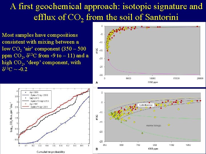 A first geochemical approach: isotopic signature and efflux of CO 2 from the soil