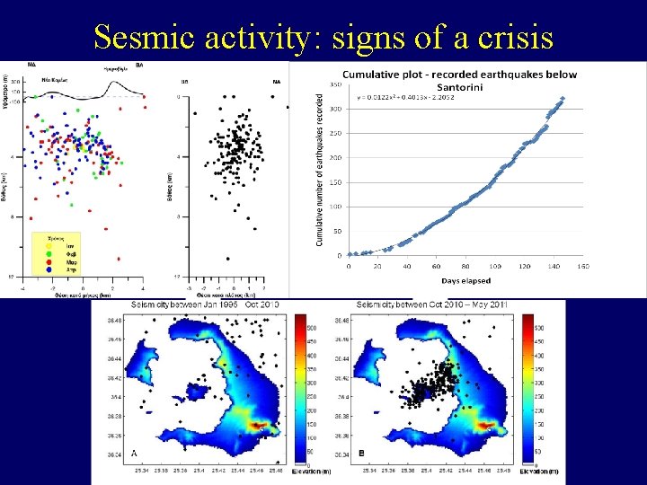 Sesmic activity: signs of a crisis 