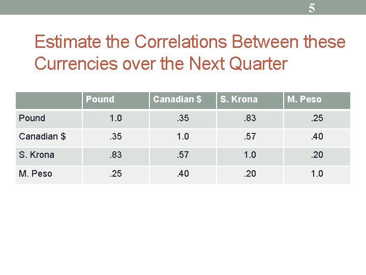 5 Estimate the Correlations Between these Currencies over the Next Quarter Pound Canadian $