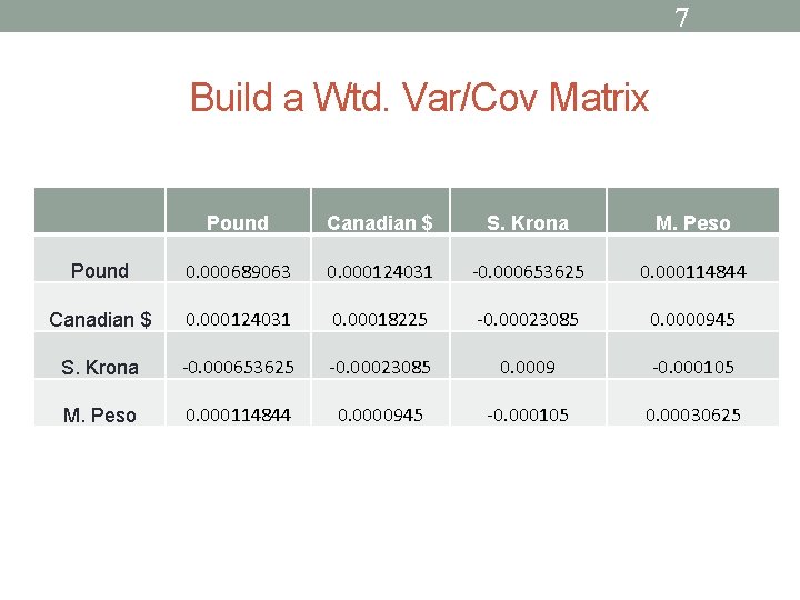 7 Build a Wtd. Var/Cov Matrix Pound Canadian $ S. Krona M. Peso Pound