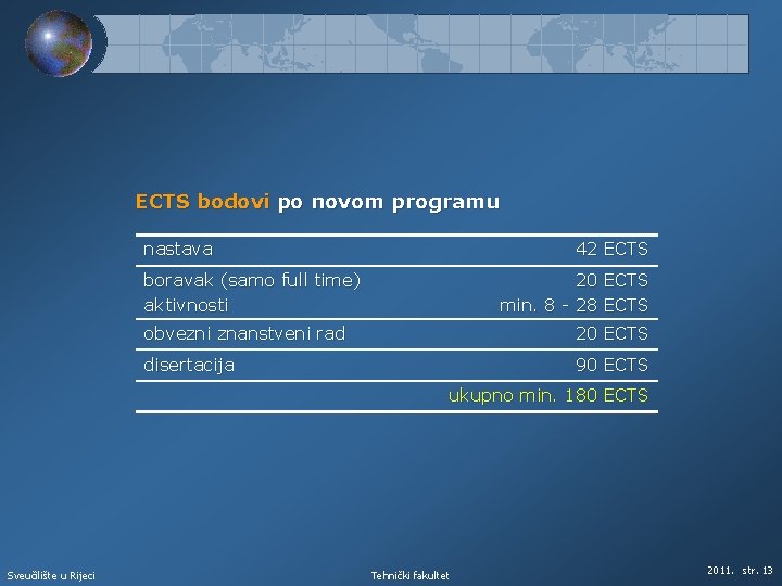 ECTS bodovi po novom programu nastava 42 ECTS boravak (samo full time) aktivnosti 20