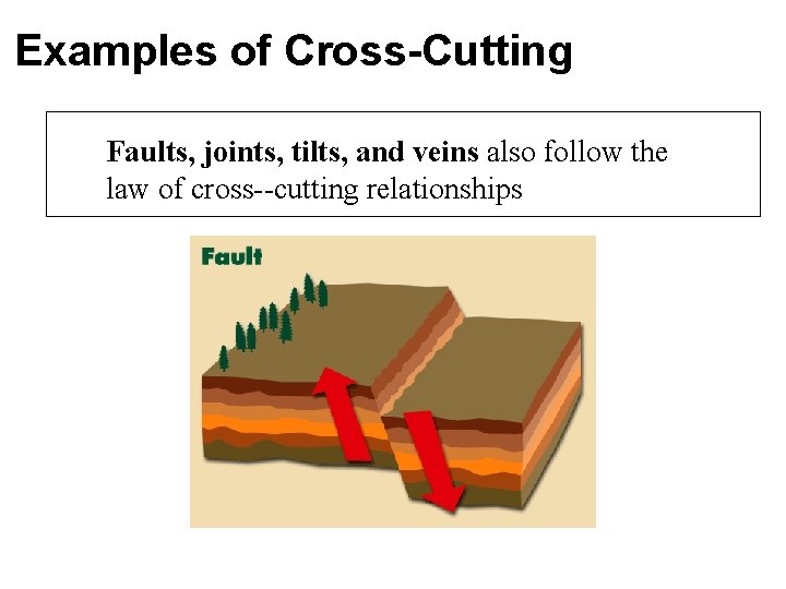 Examples of Cross-Cutting Faults, joints, tilts, and veins also follow the law of cross--cutting