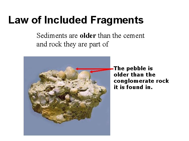 Law of Included Fragments Sediments are older than the cement and rock they are
