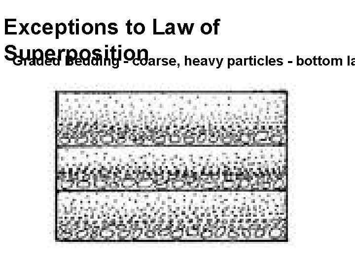 Exceptions to Law of Superposition Graded Bedding - coarse, heavy particles - bottom la