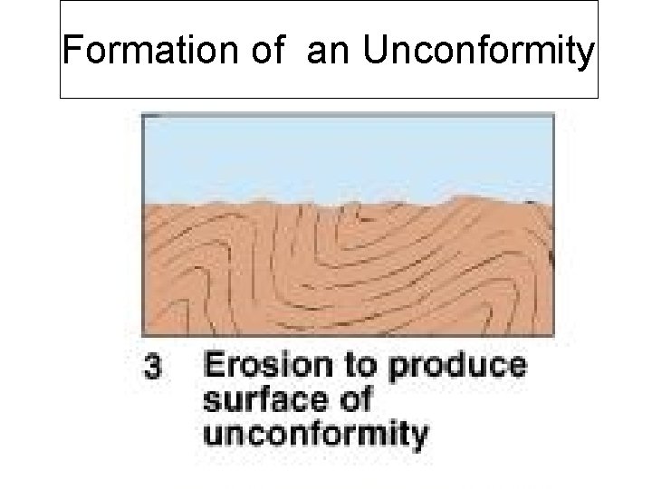 Formation of an Unconformity 