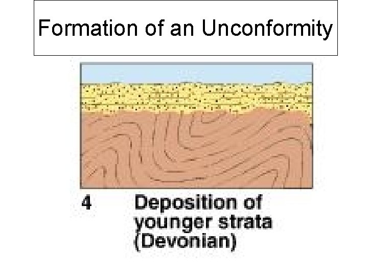 Formation of an Unconformity 
