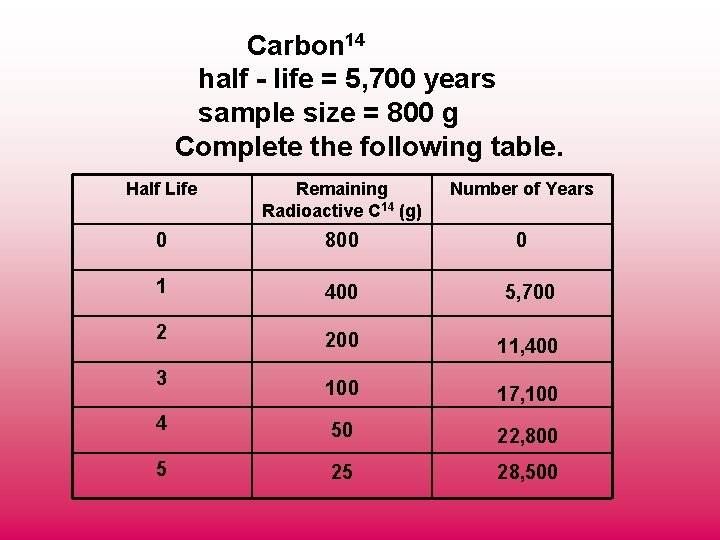 Carbon 14 half - life = 5, 700 years sample size = 800 g