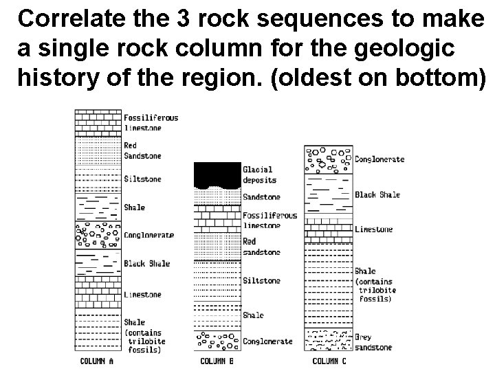 Correlate the 3 rock sequences to make a single rock column for the geologic