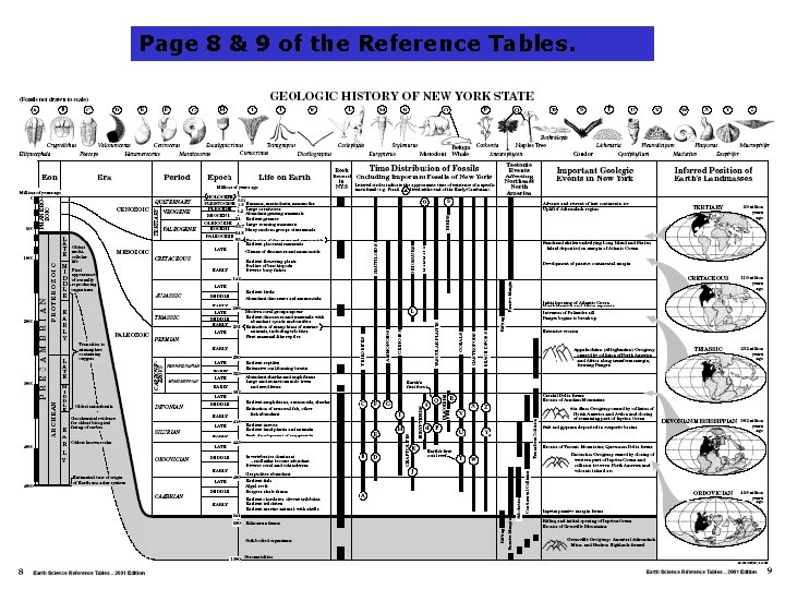 Page 8 & 9 of the Reference Tables. 