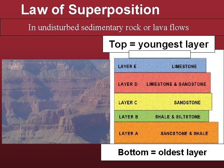 Law of Superposition In undisturbedsedimentary rock or lava flows: In undisturbed rock or lava