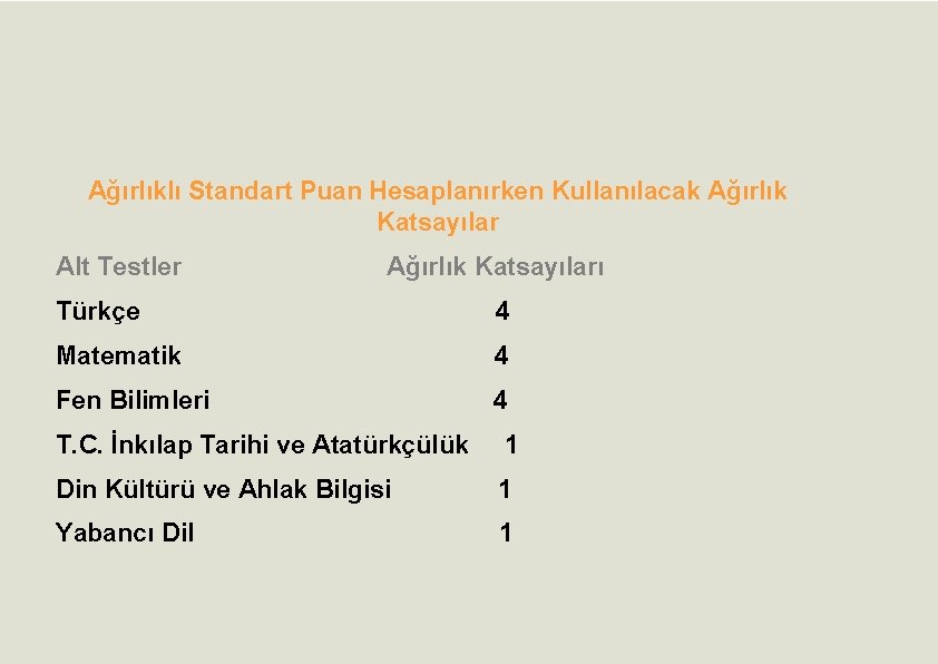 Ağırlıklı Standart Puan Hesaplanırken Kullanılacak Ağırlık Katsayılar Alt Testler Ağırlık Katsayıları Türkçe 4 Matematik