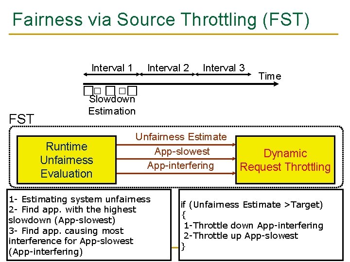 Fairness via Source Throttling (FST) Interval 1 Interval 3 Time � � � FST