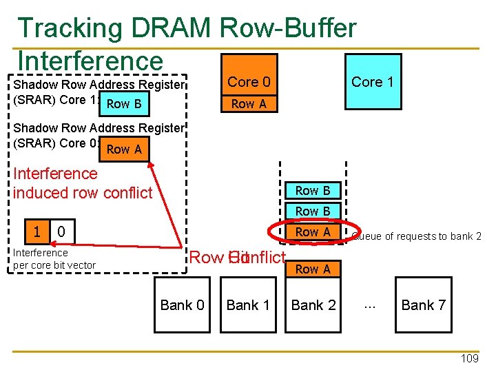 Tracking DRAM Row-Buffer Interference Core 0 Shadow Row Address Register (SRAR) Core 1: Row