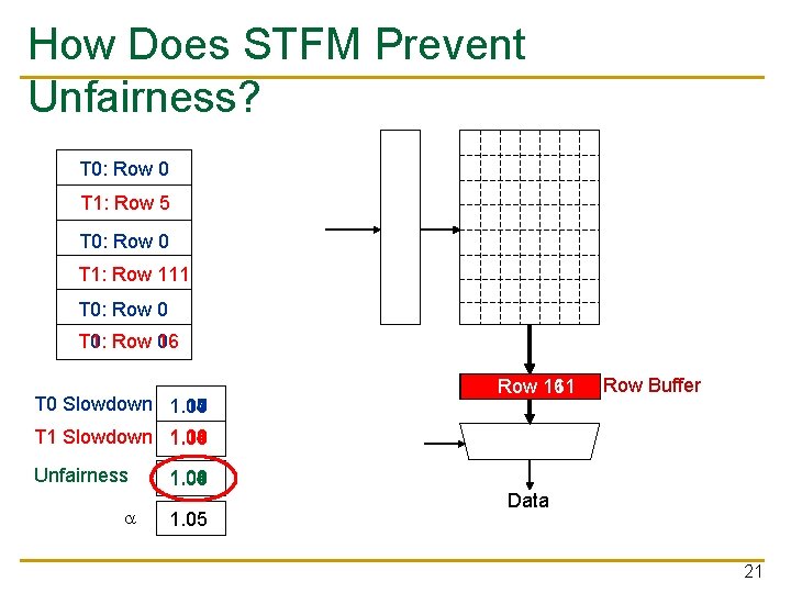 How Does STFM Prevent Unfairness? T 0: Row 0 T 1: Row 5 T