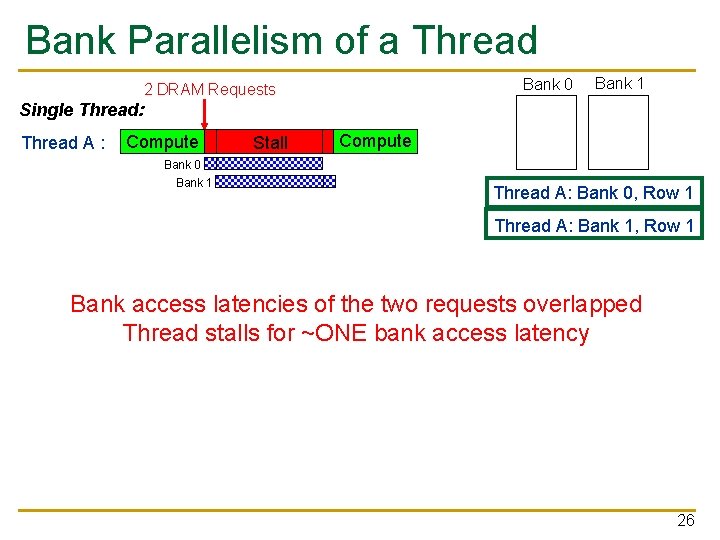 Bank Parallelism of a Thread Bank 0 2 DRAM Requests Bank 1 Single Thread: