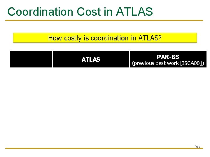 Coordination Cost in ATLAS How costly is coordination in ATLAS? ATLAS How often? Sensitive