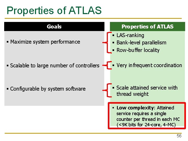 Properties of ATLAS Goals Properties of ATLAS § Maximize system performance § LAS-ranking §