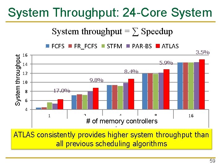 System Throughput: 24 -Core System throughput = ∑ Speedup System throughput FCFS FR_FCFS STFM