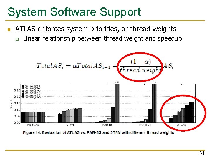System Software Support n ATLAS enforces system priorities, or thread weights q Linear relationship