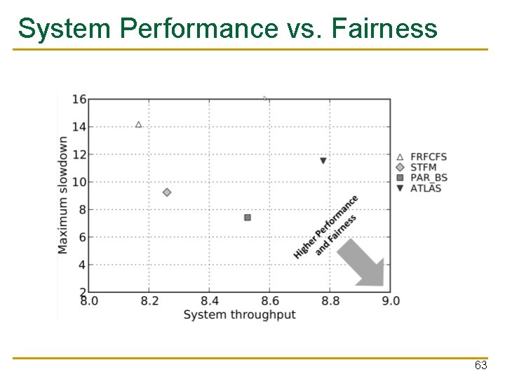 System Performance vs. Fairness 63 