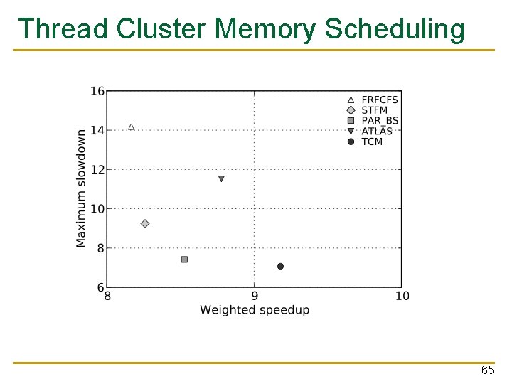 Thread Cluster Memory Scheduling 65 