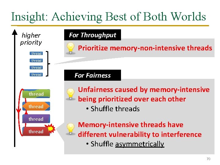 Insight: Achieving Best of Both Worlds higher priority thread For Throughput Prioritize memory-non-intensive threads