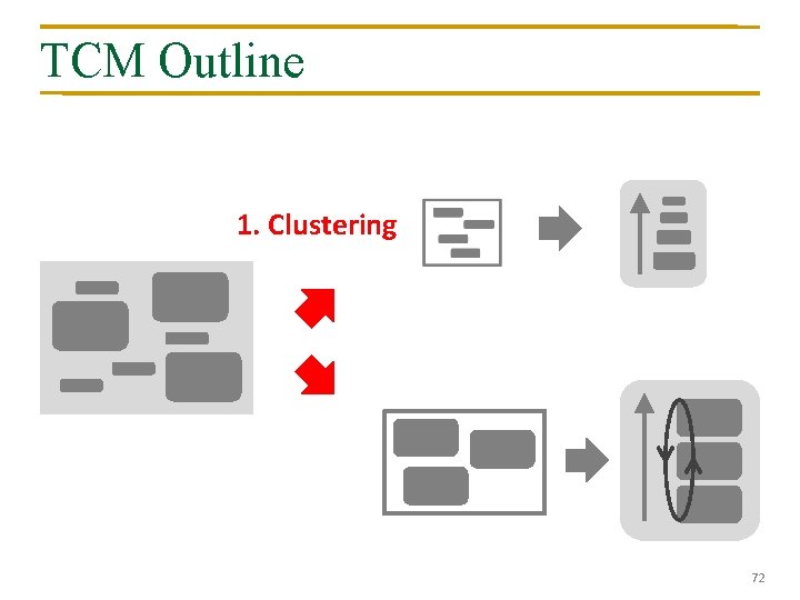 TCM Outline 1. Clustering 72 