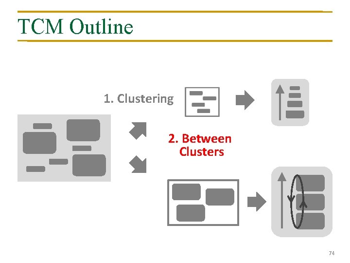 TCM Outline 1. Clustering 2. Between Clusters 74 