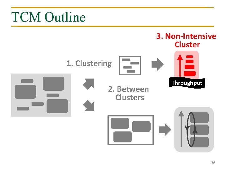 TCM Outline 3. Non-Intensive Cluster 1. Clustering 2. Between Clusters Throughput 76 