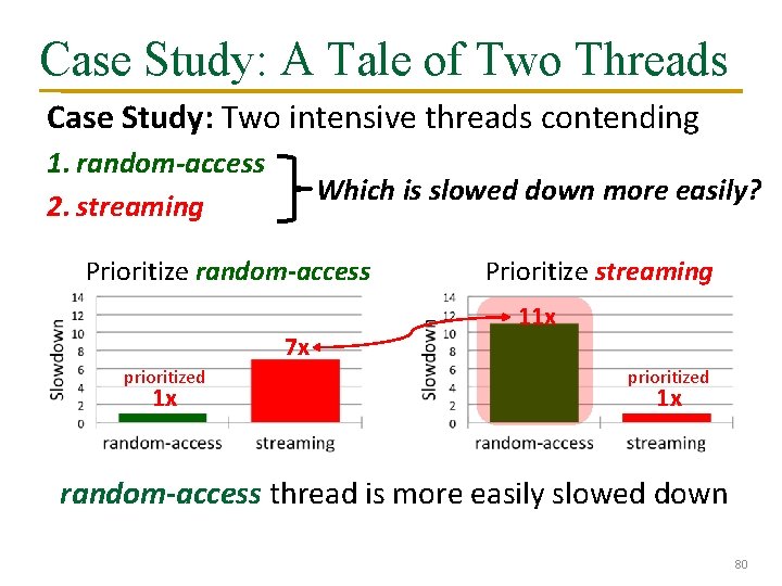 Case Study: A Tale of Two Threads Case Study: Two intensive threads contending 1.