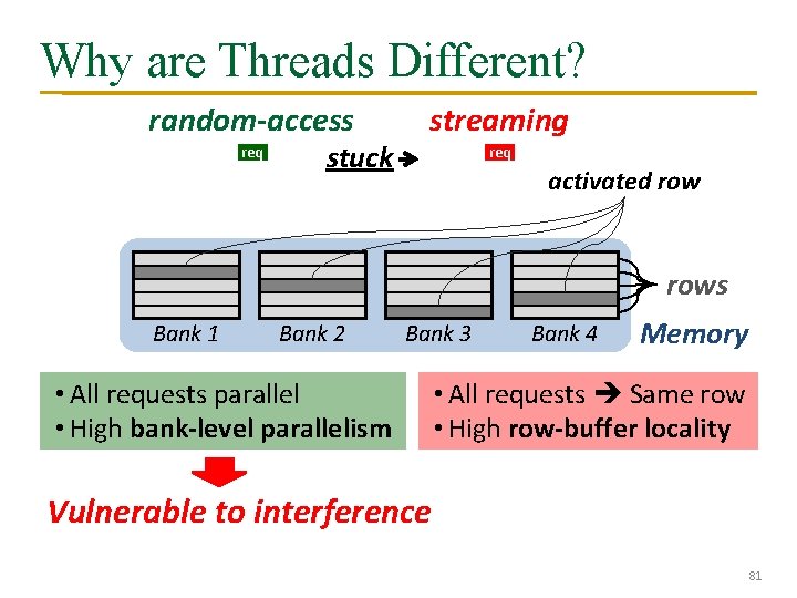 Why are Threads Different? random-access streaming req stuck activated rows Bank 1 Bank 2