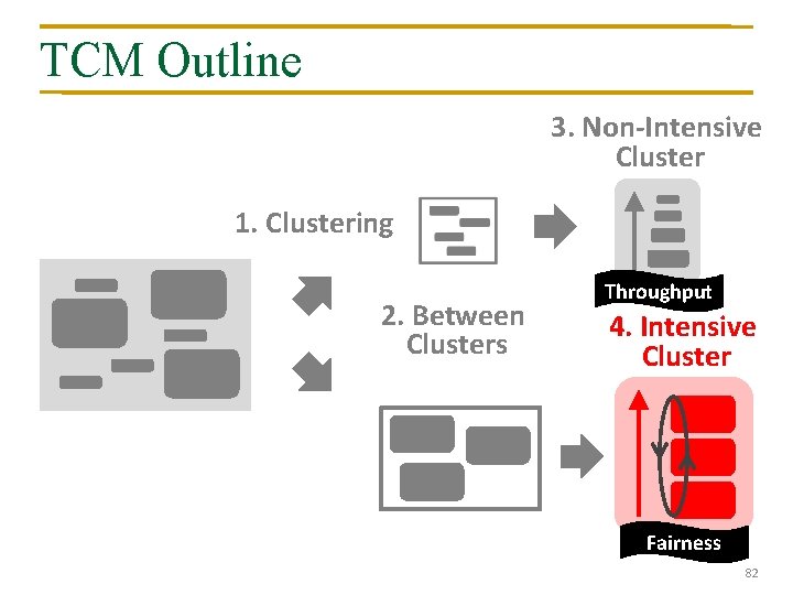 TCM Outline 3. Non-Intensive Cluster 1. Clustering 2. Between Clusters Throughput 4. Intensive Cluster