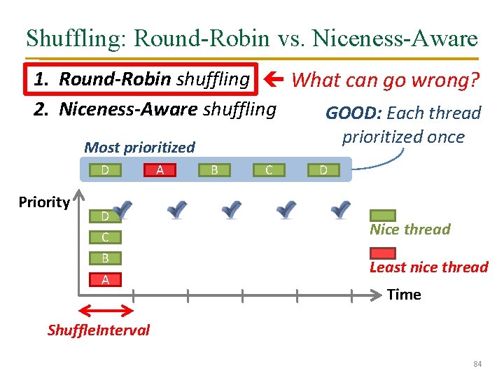 Shuffling: Round-Robin vs. Niceness-Aware 1. Round-Robin shuffling What can go wrong? 2. Niceness-Aware shuffling