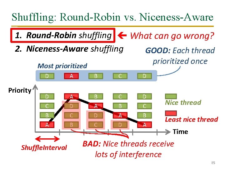 Shuffling: Round-Robin vs. Niceness-Aware 1. Round-Robin shuffling What can go wrong? 2. Niceness-Aware shuffling