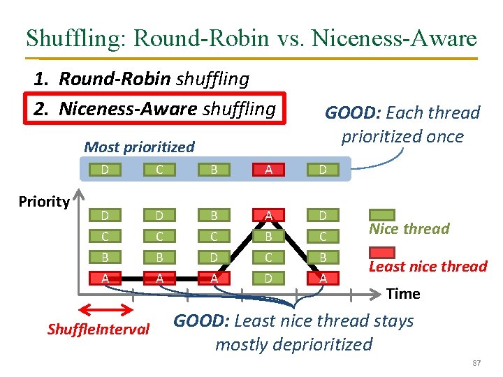 Shuffling: Round-Robin vs. Niceness-Aware 1. Round-Robin shuffling 2. Niceness-Aware shuffling Most prioritized Priority GOOD: