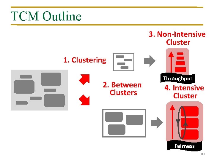 TCM Outline 3. Non-Intensive Cluster 1. Clustering 2. Between Clusters Throughput 4. Intensive Cluster