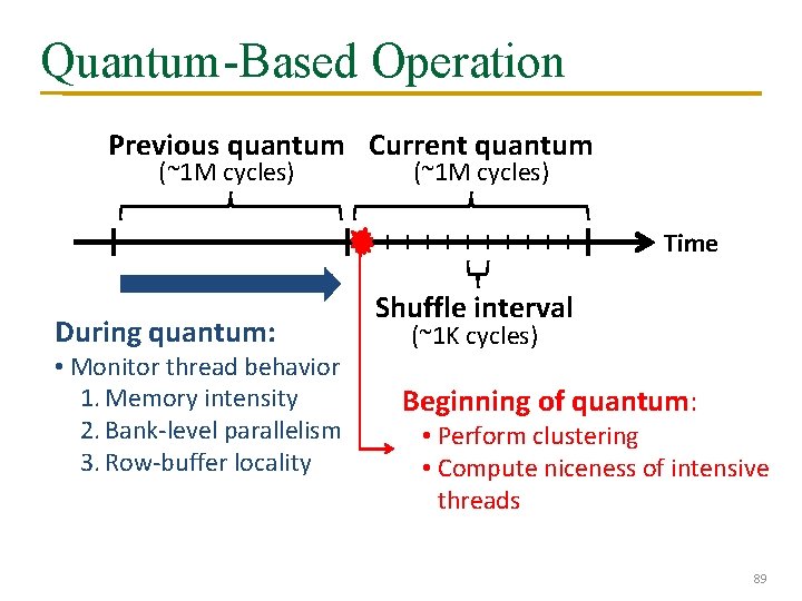 Quantum-Based Operation Previous quantum Current quantum (~1 M cycles) Time During quantum: • Monitor