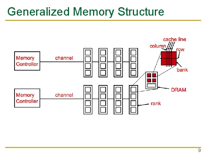 Generalized Memory Structure 9 