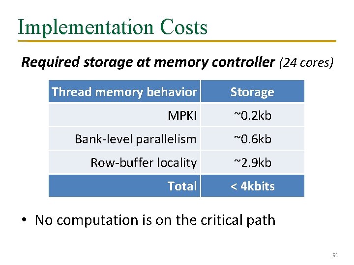 Implementation Costs Required storage at memory controller (24 cores) Thread memory behavior Storage MPKI