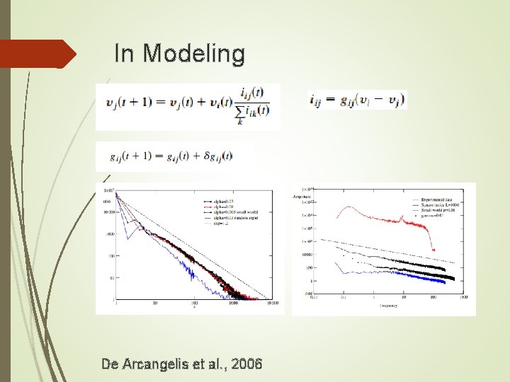 In Modeling De Arcangelis et al. , 2006 