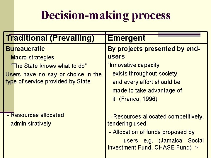 Decision-making process Traditional (Prevailing) Emergent Bureaucratic By projects presented by endusers Macro-strategies “Innovative capacity